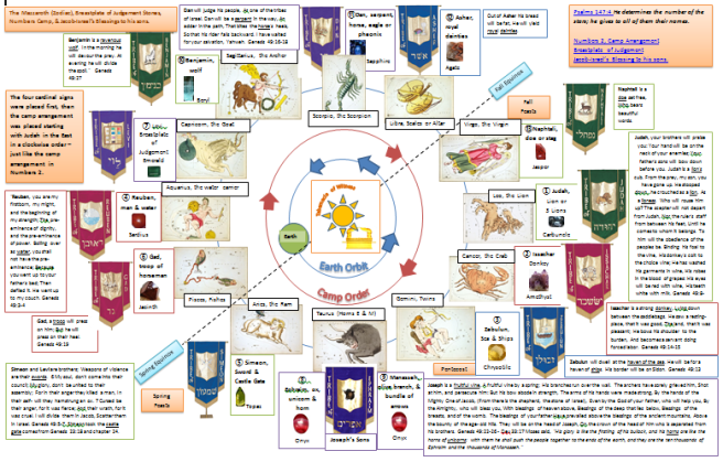 Image result for WHAT IS A MAZZAROTH