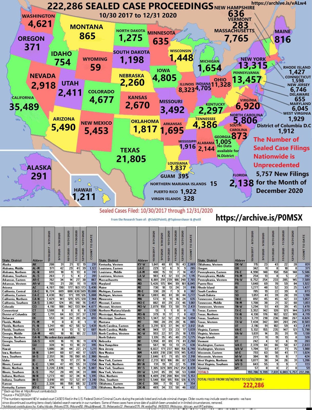 Sealed Indictments as of December 31, 2020 || Jacob (Reader)